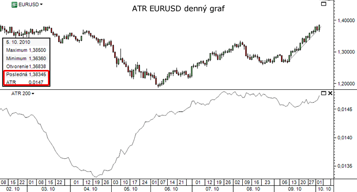 Average True Range (ATR)