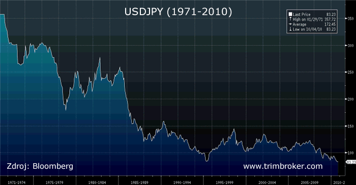 História JPY